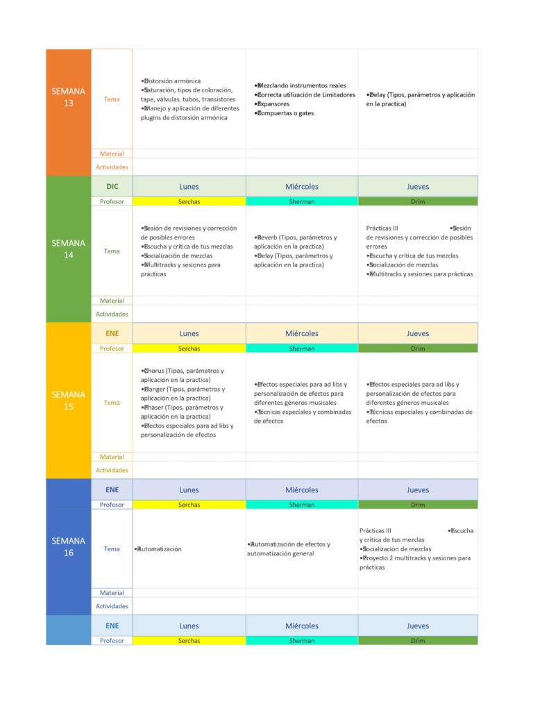 Curso sobre mesas de mezcla (5/10): envíos